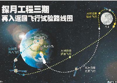 中国探月工程三期再入返回飞行试验器2014年11月1日着陆