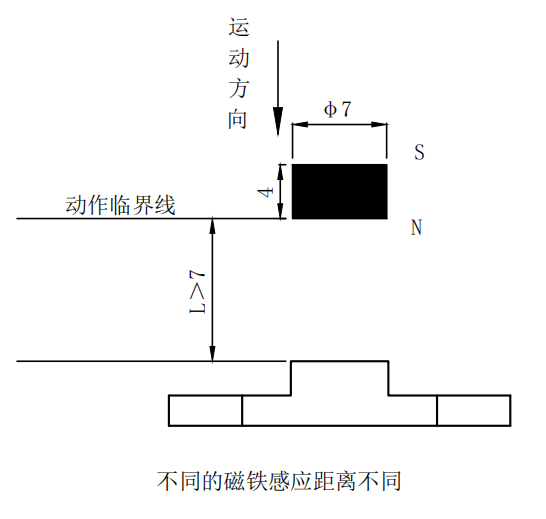 开关电源、导轨电源