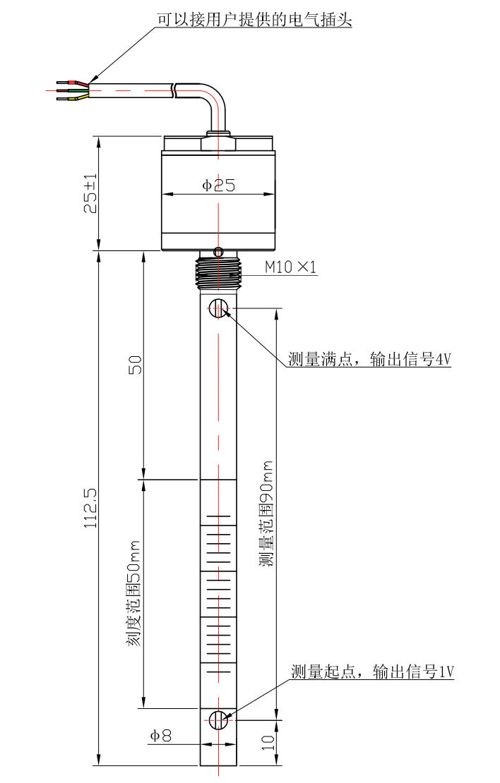 开关电源、导轨电源