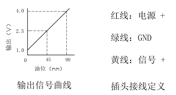开关电源、导轨电源