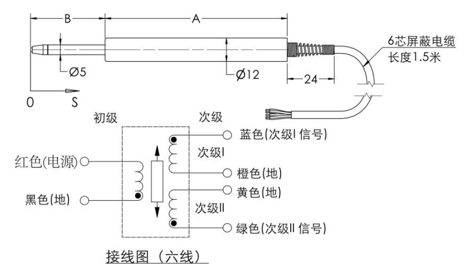 开关电源、导轨电源