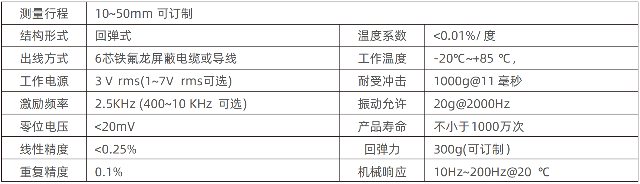 开关电源、导轨电源