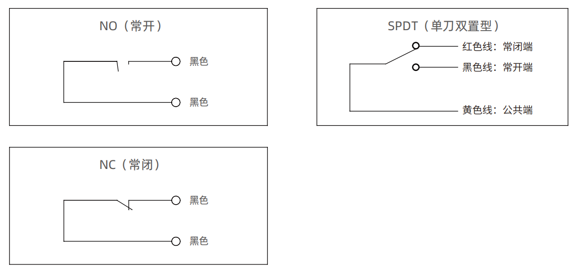 开关电源、导轨电源