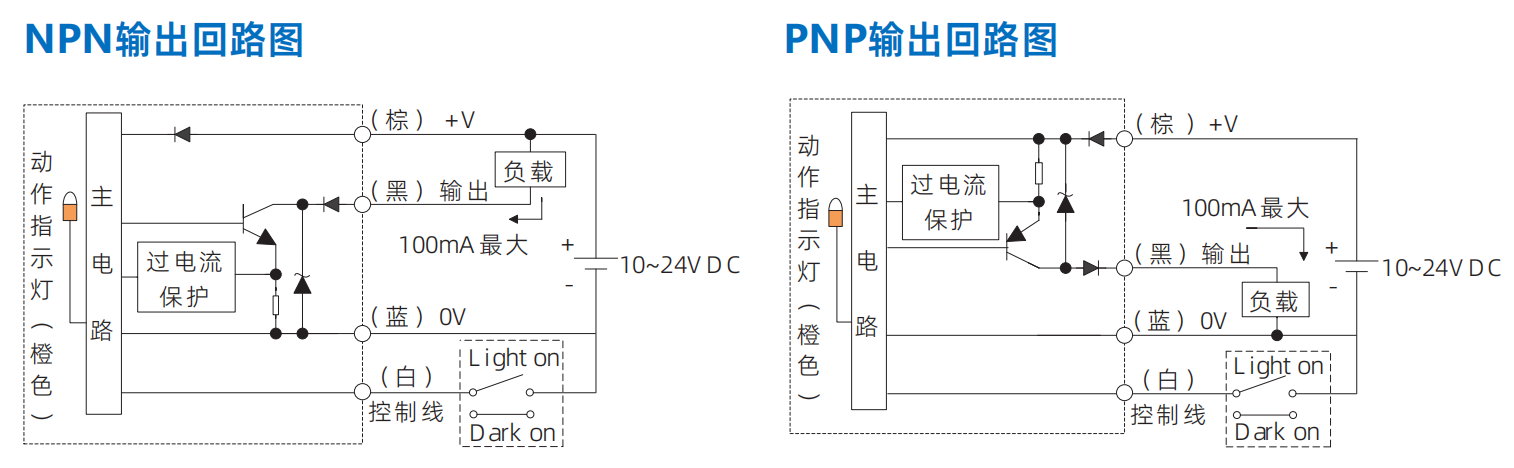 开关电源、导轨电源